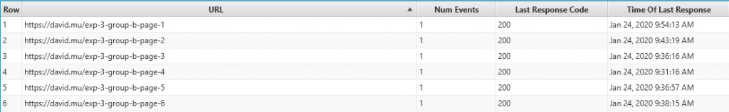 URLs de destino que presentan peticiones